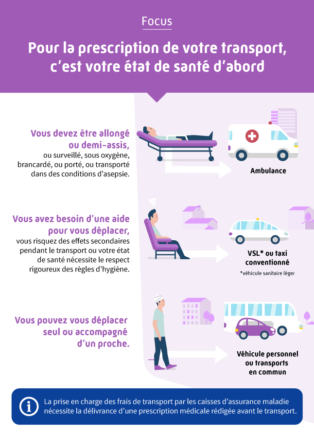 infographie_frais-transport.gif